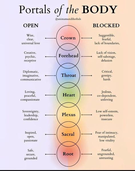 417hz Benefits, 639 Hz Frequency, Tuning Forks Healing, 963 Hz Frequency, 528 Hz Frequency, Balance Chakras, Clear Energy, Reiki Therapy, Tuning Forks