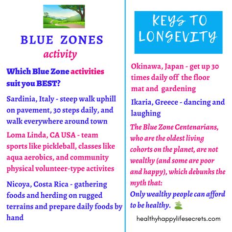 Blue Zones American Kitchen, Loma Linda California, Blue Zone Breakfast Ideas, The Blue Zones, Blue Zone Food List, Blue Zone Lifestyle, Blue Zones Lifestyle, Balance Kapha, Blue Zone Diet