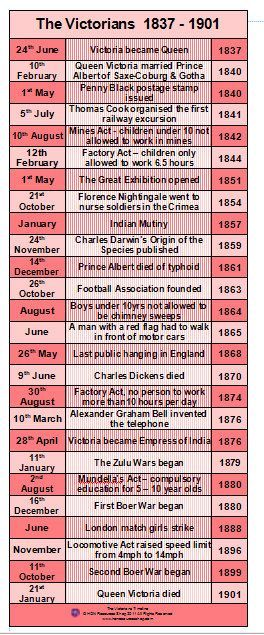 This is a printable history timeline poster covering the main events of the Victorian Age Two files included - one for printing on A3 paper and one for printing on A4 paper    No waiting for delivery simply purchase, download and print #britishhistory History Funny, American History Timeline, History Events, Uk History, College Board, History Timeline, History Humor, English History, Teaching History