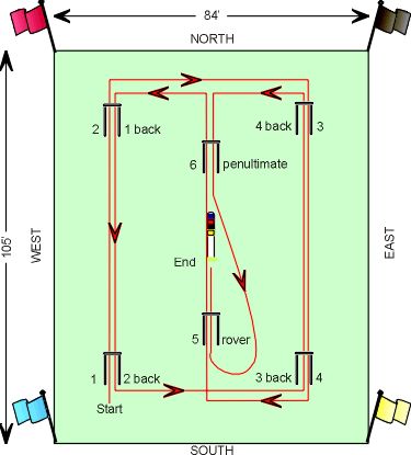 Croquet Rules, West End, The Court, One Team, Kid Stuff, Games For Kids, To Play, Gif, Yard