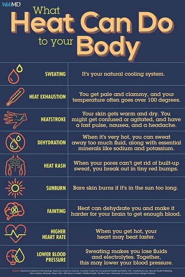 Health How To Treat Sunburn, Emergency Doctor, Heavy Sweating, Heat Exhaustion, Heat Rash, Fluid And Electrolytes, Body Sweat, Skin Burns, Health Topics