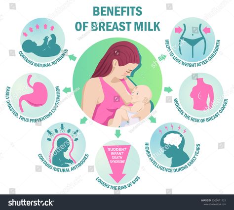 Advantages of breastfeeding a child. Infographics. World Breastfeeding Day. Maternity Infographic Template. Benefits to the Breastfeeding Mother. Infographics on the Facts of Breastfeeding. #Ad , #affiliate, #Infographics#World#Breastfeeding#Advantages Shivaparvathi Images, Breastfeeding Poster, Newborn Breastfeeding Tips, Ias Upsc Wallpapers, Benefits Of Breastfeeding, Real Estate Slogans, Midwifery Student, Newborn Breastfeeding, Breastfeeding Art