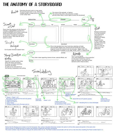 Terminology How To Create A Comic, Film Storyboard, Drawing Composition, Storyboard Film, Storyboard Examples, Scott Robertson, Story Artist, Storyboard Drawing, Storyboard Ideas