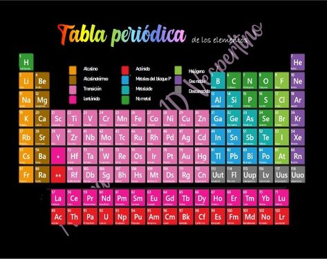 Tabla conforme sus grupos. #NiñaDelWord My Melody, Chemistry, Periodic Table, Quick Saves