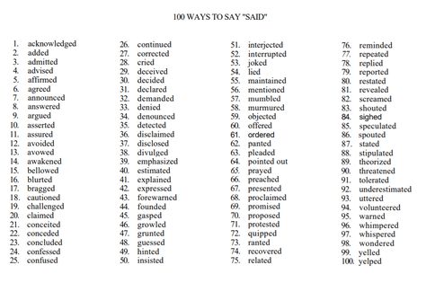 Different Words For Said, Words To Replace Said, Other Words For Said, Word Replacement, Handwriting Tips, Ways To Say Said, Describing Words, Other Ways To Say, Writing Prompts For Writers