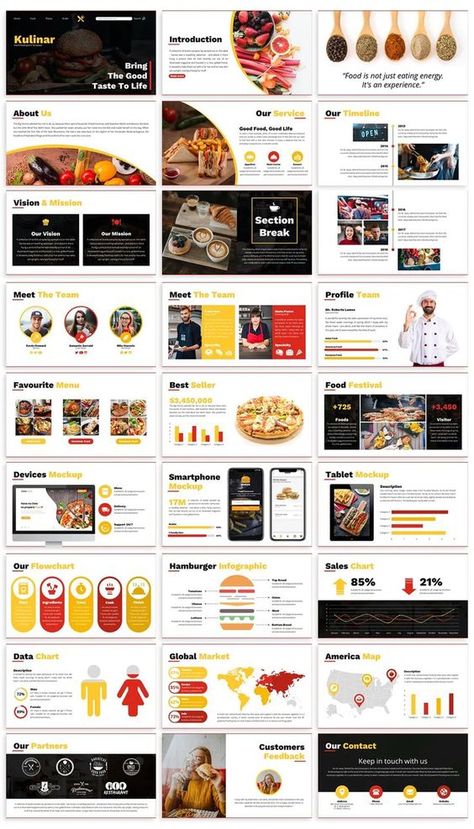 Menu Presentation Ideas, Restaurant Presentation Design, Restaurant Presentation, Website Proposal, Franchise Marketing, Retro Restaurant, Theme Presentation, Pitch Presentation, Ppt Free