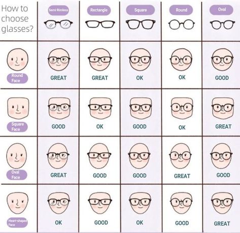 If it‘s difficult for you to choose👓, you can refer to this👇 #eyewear #vlookglasses #vlookoptical #faceshape #faceshapeglasses #fashion #beauty #howto #glassesforwomen #glassesformen #tips Glasses For Face Type, Types Of Frames Glasses, Eye Frames For Women Face Shapes, Type Of Glasses For Face Shape, Glasses For Face Shape Women, How To Choose Glasses For Your Face, Glasses According To Face Shape, Mens Spectacles Frames, Spectacles Frames Women