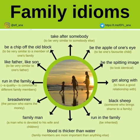 Idioms Posters, Idioms In English, Words English, English Conversation Learning, New Vocabulary Words, English Phrases Idioms, Conversational English, English Vocab, Interesting English Words