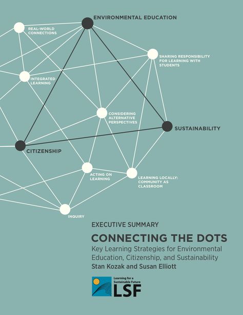 Connecting The Dots Design, Periodic Table Words, Connecting Dots, Connecting The Dots, Integrated Learning, Connected Design, Inquiry Based Learning, Graph Design, Presentation Layout