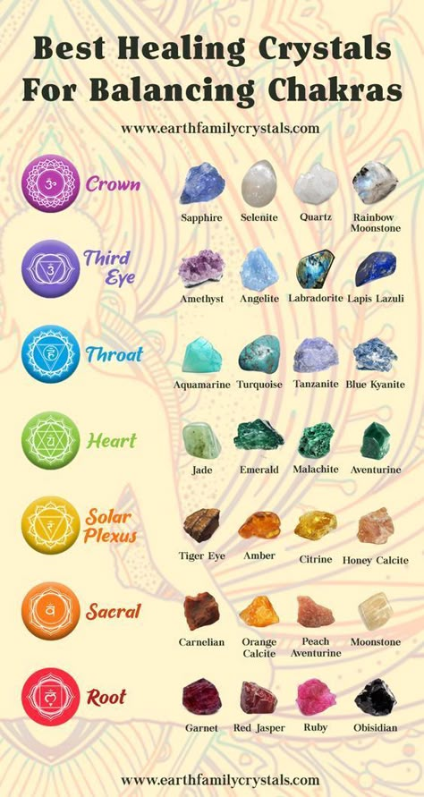 Here are some of the Best Crystals for your Chakras! 💗 💙 💚 💛 💜 🖤 💖 #chakra #chakras #newage #metaphysical #crystals Balancing Chakras, Best Healing Crystals, Chakras Crystals, Crystal Healing Chart, Chakra Healing Meditation, Chakra Health, Chakra Healing Crystals, Crystal Guide, Crystals Healing Properties