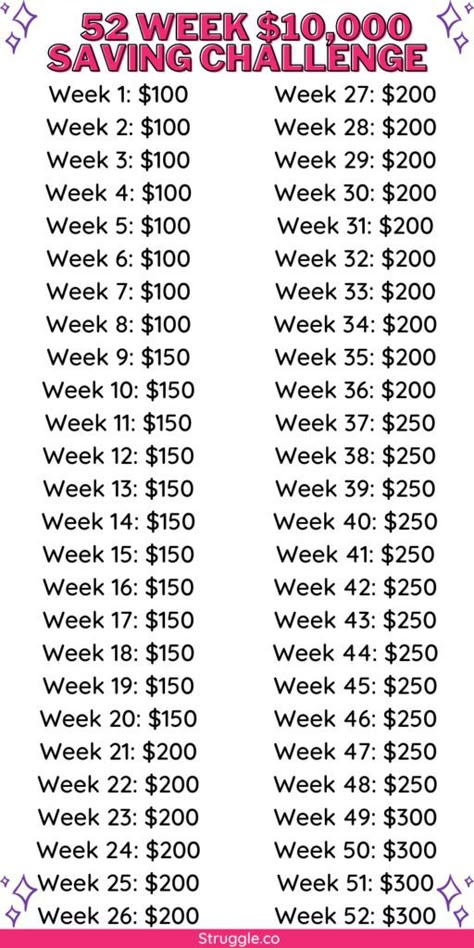 Saving Money Chart, Money Chart, Money Saving Methods, Money Honey, Saving Plan, Money Saving Techniques, Money Plan, Money Strategy, Saving Money Budget