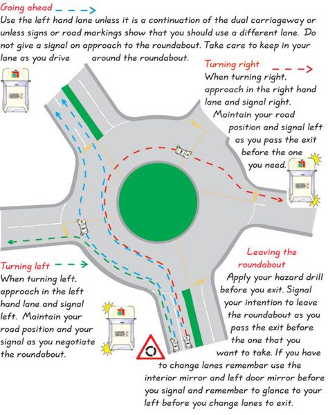 Roundabout Theory Test Uk, Uk Driving Theory, Theory Driving Test, Driving Theory Revision Notes Uk, Learning How To Drive, Driving Lessons Learning, Driving Notes, Theory Test Revision, Dmv Driving Test