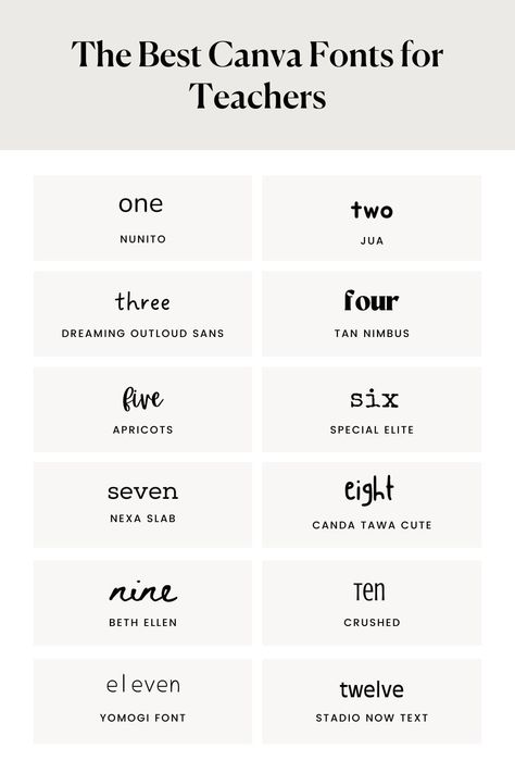 The Best Canva Fonts for Teachers — Firther Design Co. | Canva Templates & Design Resources Handwriting Fonts In Canva, Canva Writing Fonts, Teacher Canvas Ideas, Handwriting Canva Font, Teacher Fonts Canva, Font Combos Canva, Fonts For Teachers, Projet Cricut, Best Canva Fonts