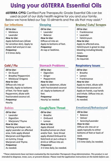 Essential oils cheat sheet Essential Oils Doterra, Terra Essential Oils, Doterra Oils Recipes, Essential Oil Usage, Doterra Diffuser Blends, Doterra Oil, Doterra Essential Oils Recipes, Essential Oil Remedy, Essential Oils Guide