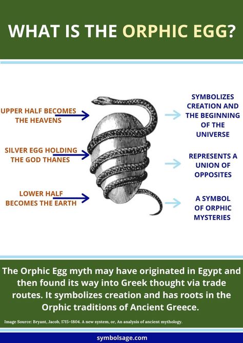 The Orphic egg is a symbolic image, depicting a snake wrapped around an egg. The symbol has its roots in ancient Egypt and Greek traditions. Orphic Egg Tattoo, Orphic Meaning, Egg Symbolism, Dianic Witchcraft, Orphic Egg, Snake Symbolism, Ethiopian Bible, Cosmic Egg, World Mythology