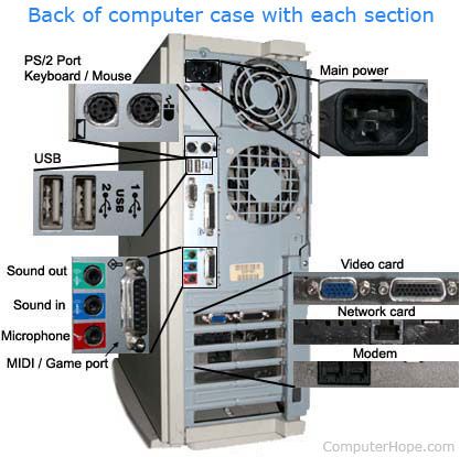 Computer dictionary definition of what connection means, including related links, information, and terms. Wojskowy Humor, Basic Computer Programming, Computer Science Programming, Computer Maintenance, Computer Lessons, Learn Computer Science, Computer Learning, Learn Computer Coding, Computer Education