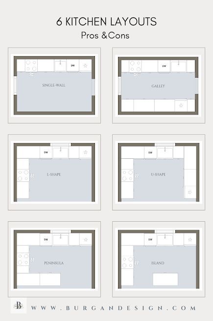 11231 Diagram showing 6 kitchen layouts: Single-Wall, Galley, L-Shape, U-Shape, Peninsula, and Island. Detailed pros and cons. | Sky Rye Design Two Wall Kitchen Layout, I Kitchen Layout, Industrial Kitchen Layout Plan, Kitchen Designs With Island Open Concept, Kitchens Design Layout, One Row Kitchen Layout, Kitchen Design And Layout, Small Kitchen Cabinet Design Layout, Kitchen Layouts Small