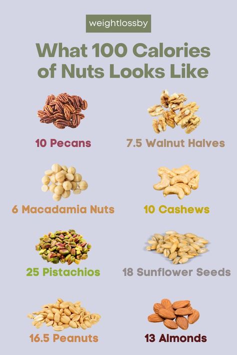 100 Calories of Nuts Calories Chart, Nuts Calories, Food Calorie Chart, 400 Calorie Meals, Healthy Low Calorie Meals, Healthy Nuts, Food Health Benefits, Healthy Food Dishes, Healthy Food Motivation