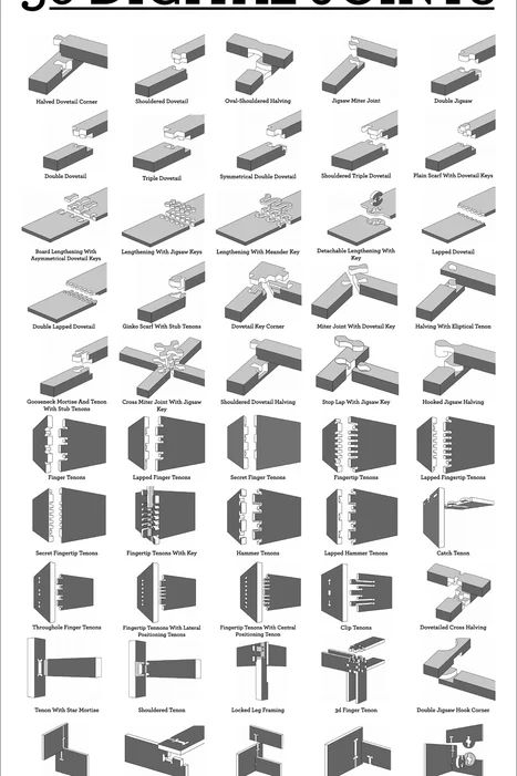 50 Digital Joints: Poster Visual Reference - Instructables Plywood Joinery, Timber Joints, Diy Wood Work, Woodworking Bed, Cnc Furniture, Woodworking For Beginners, Cnc Ideas, Woodworking Box, Woodworking Toys