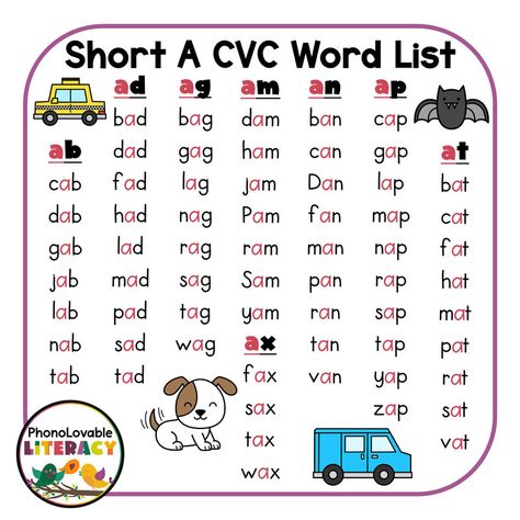 Short A CVC Word Lists and Engaging Ideas for Quick and Easy Student Mastery - PhonoLovable Literacy E Family Words, Cvc A Words, Short A Cvc Words, Cvc Short A, Cvc Reading, Short A Words, Basic Drawing For Kids, Cvc Word Practice, Structured Literacy