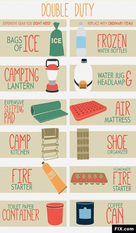 Camping Water Jug, Zelt Camping, Camping Bedarf, Camping Hacks Food, Tenda Camping, Camping Shoes, Suv Camping, Solo Camping, Camping Inspiration