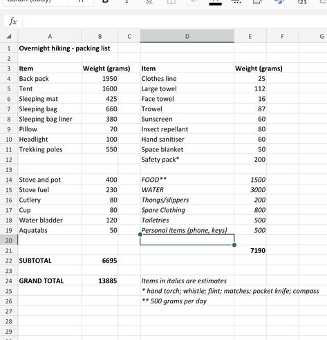 First overnight hike (3D/2N) in Australia. Please critique my packing list. What is missing? What is superfluous? Where estimates are used are they reasonable? Many thanks :-) Adrenaline Sports, Missouri Camping, Arizona Camping, Isle Royale National Park, John Muir Trail, Motorcycle Camping, Best Camping Gear, Continental Divide, Camping Locations