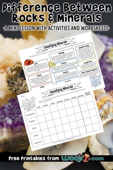 Rock And Mineral Activities For Kids, Rocks And Minerals Project, Rock Activities For Kids, Rock Cycle Activities, Rocks And Minerals Activities, Minerals Activities, Rock Cycle Activity, Geology Activities, Rock Study