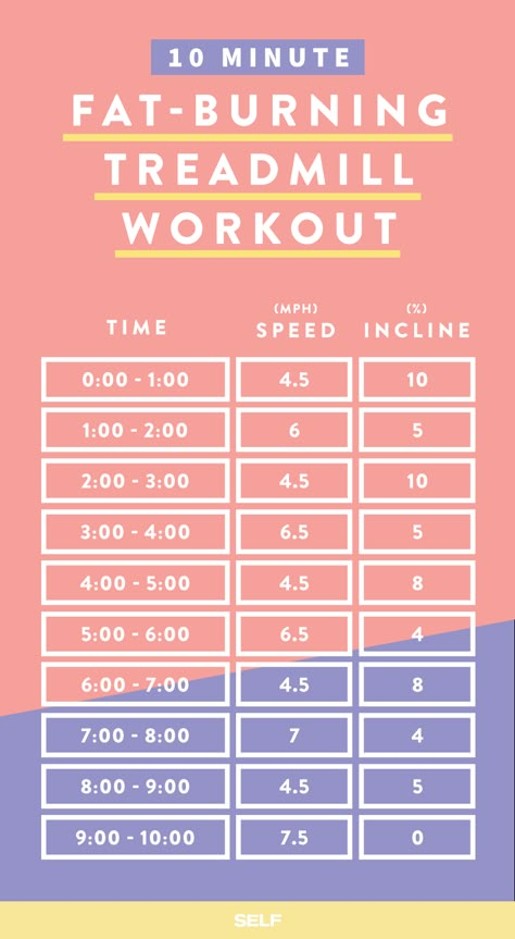 Tackle some rolling hills with this 10-minute routine. Treadmill Workout Fat Burning, Workout Morning, Workout Fat Burning, Treadmill Workouts, Treadmill Workout, Trening Fitness, 10 Minute Workout, Diet Keto, Fat Burning Workout