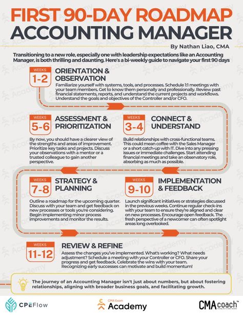 Nathan Liao, CMA on LinkedIn: Accounting Manager’s First 90 Days  Your Bi-Weekly… First 90 Days, Accounting Career, Accounting Education, Management Accounting, The First 90 Days, Microsoft Excel Tutorial, Business Valuation, Financial Modeling, Excel Tutorials