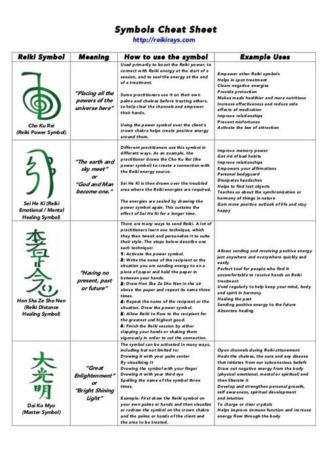 Reiki Symbols Cheat sheet Reiki Symbols Meaning, What Is Reiki, Reiki Courses, Cho Ku Rei, Reiki Classes, Reiki Therapy, Usui Reiki, Learn Reiki, Reiki Healer