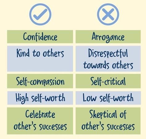 There is a fine line between confidence and arrogance. What separates the two, we believe, is genuine kindness. Arrogance Quotes, Low Self Worth, Personal Growth Plan, Self Compassion, Parenting Quotes, Positive Parenting, Fine Line, The Two, Personal Growth