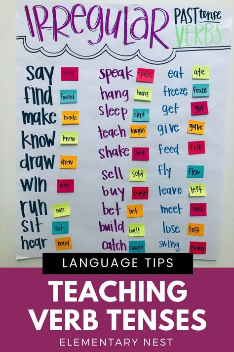 Irregular Past Tense Verbs Anchor Chart, Past Tense Verbs Anchor Chart, Irregular Verbs Anchor Chart, Past Tense Verbs Activities, Verb Tenses Anchor Chart, Past And Present Activities, Irregular Verbs Activities, Past Tense Activities, Verb Tenses Activities