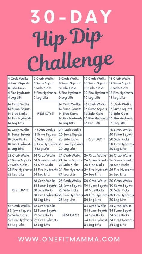 30 Day Hip Dip Challenge - One Fit Mamma Hip Dip Challenge, Taylor Swift Workout, Ectomorph Workout, Dip Workout, Workout Routines For Women, Hips Dips, Healthy Weight Gain, 30 Day Workout Challenge, Workout Days