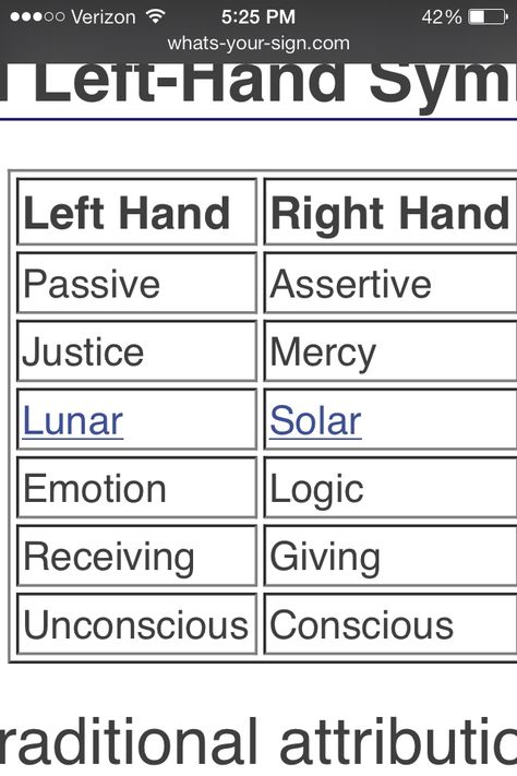 Right hand vs left hand. Good to know for tattoos etc.... Left Hand Path Tattoo, Left Right Hand Tattoo, Giving And Receiving Hands, Left And Right Hand Tattoo, Itchy Left Hand Meaning, Giving And Receiving Hands Witchcraft, Left And Right Hand Witchcraft, Left Vs Right Hand Spiritual Meaning, Right Hand Itching Spiritual Meaning