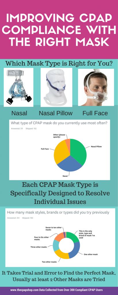 Cpap Benefits, Cpap Hacks, Cpap Accessories, Therapy Benefits, Health Fair, Sleep Therapy, Cpap Mask, Mask Style, Mask Types