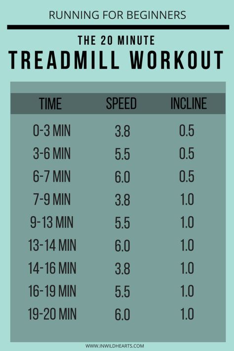 Running for Beginners: The 20 Minute Treadmill Workout - In Wild Hearts 20 Minute Treadmill Workout, Treadmill Workout Beginner, Running Treadmill, Workout Plan For Beginners, Build Muscle Mass, Treadmill Workouts, Treadmill Workout, Running On Treadmill, Running For Beginners