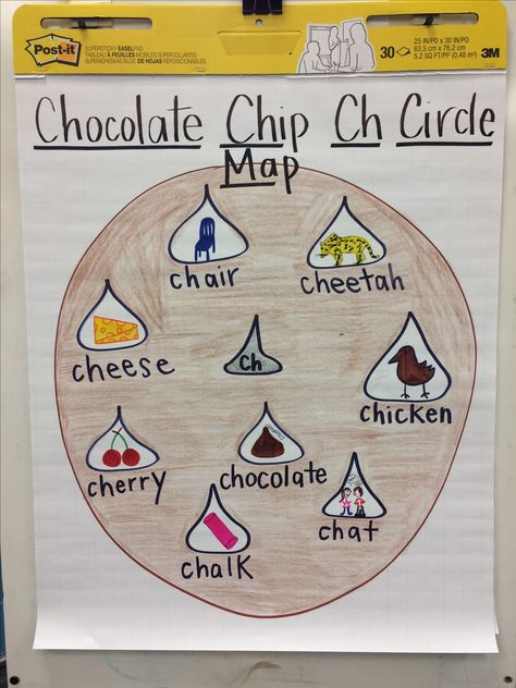 Ch Digraph anchor chart Ch Anchor Chart, Ch Digraph Activities, Digraph Anchor Chart, Digraphs Anchor Chart, Phonics Crafts, Ch Digraph, Tk Classroom, Teacher Goals, Classroom 2023