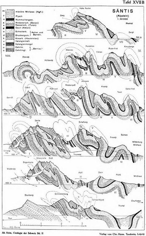 figure from a 1922 book about the geology of the Alps by Swiss structural geology genius and artistic master Albert Heim | 2021-03-19 Geology Art, Earth Science Lessons, Geology Rocks, Cross Section, Earth From Space, Scientific Illustration, The Alps, Earth Science, Science And Nature