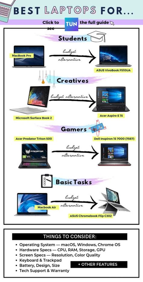 Laptop Buying Guide, Good Laptops For College, Laptop For Programming, Best Laptop For Coding, Best Laptops For College, Laptop Recommendations, Laptop Hacks Tips, Best Computer For College, Laptop Hacks