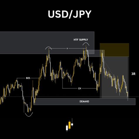 SWEEP ENTRY #forex #smc #trading #liquidity Forex Background, Smc Trading, Trading 101, Market Structure, Investing Stocks, Forex Trading Training, Special Wallpaper, Trading Charts, Finance Investing