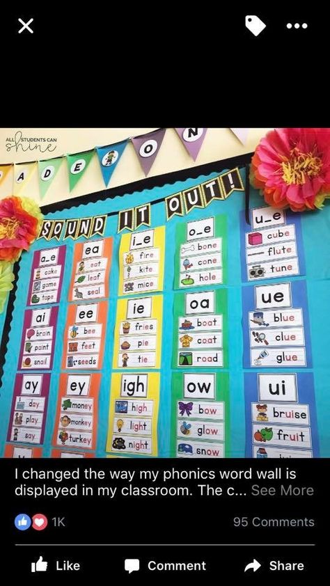 Sound/phonics wall Word Wall Display Ideas, Sounds Wall Kindergarten, Sound Word Wall, Word Wall Ideas Elementary 2nd Grade, Word Walls First Grade, Sound Wall For Kindergarten, Phonics Sound Wall, Phonics Classroom Display, Sound Walls In Classroom 2nd Grade