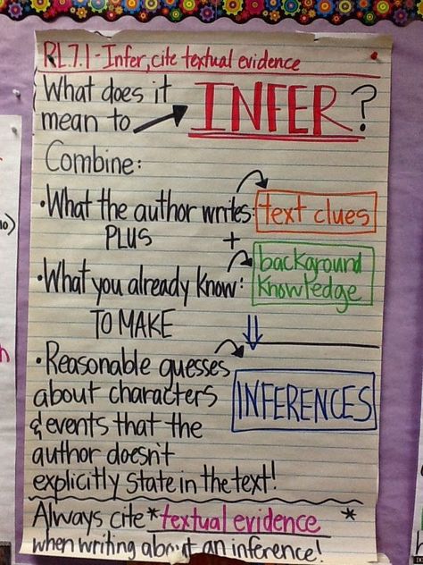 Life in 4B...: RL.7.1 - Make Inferences, Cite Textual Evidence Inference Anchor Chart, Ela Anchor Charts, Textual Evidence, School Secretary, 6th Grade Reading, Classroom Anchor Charts, Making Inferences, Reading Anchor Charts, Comprehension Skills