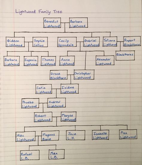 Carstairs Family Tree, Lightwood Family Tree, The Last Hours Family Tree, Shadow Hunters Drawings, Shadowhunters Reading Order, Dark Series Family Tree, Herondale Family Tree, Shadow Hunter Family Tree, Shadowhunters Family Tree