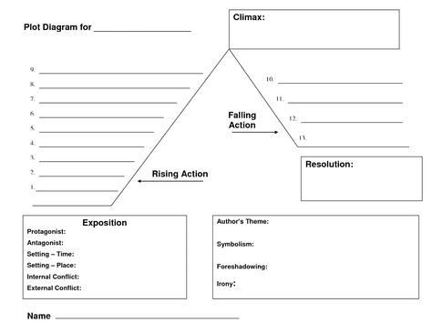 climax mountain graphic organizer | dec 18 novel study plot diagram prezi Plot Mountain, Story Map Template, Teaching Plot, Plot Chart, Plot Map, Story Mountain, Plot Structure, Plot Diagram, Outline Template