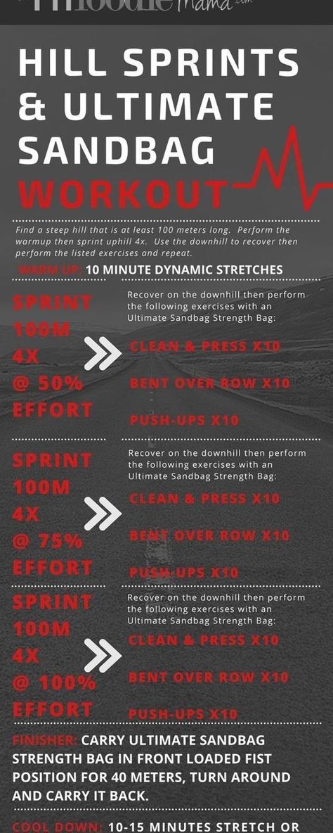 Intervals Running, Hill Sprint Workout, Running Up The Hill, Sprint Interval Training, Workout For Runners, Speed Workouts, Hill Sprints, Running Schedule, Sandbag Workout