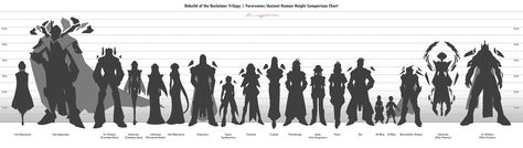 Forerunner/Ancient Human Height Comparison Chart by StellarStateLogic Height Comparison Chart, Height Comparison, Human Height, Halo Funny, Halo Video Game, Space Fleet, Halo Armor, Halo Game, Halo 4