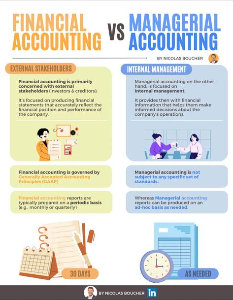 Nicolas Boucher Online on LinkedIn: Financial vs Managerial Accounting   In my career I had the chance to work… Accounting Notes Aesthetic, Accounting Aesthetic, Accounting Concepts, Accounting Notes, Finance And Accounting, Accounting Career, Accounting Education, Management Accounting, Business Terms