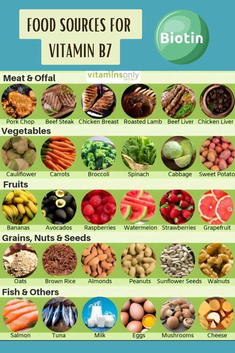 Vitamin, Gym food, Vitamin B7 Food Source Eggs And Mushrooms, Live Chicken, Workout Nutrition, Vitamin B7, Metabolism Boosting Foods, Sweet Potato Spinach, Gym Food, Lamb Roast, Beef Liver