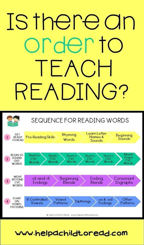 Is there an order to teaching reading? Parenting Workshop, Reading Specialist, Teach Reading, First Grade Reading, Science Of Reading, Teaching Phonics, Reading Words, Reading Instruction, Phonics Reading