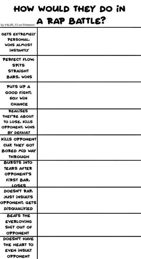 free to use btw, creds appreciated <3 Fandom Starter Pack Template, Oc Charts, Oc Chart, Character Alignment, Character Charts, Alignment Charts, Oc Things, Alignment Chart, Personality Chart